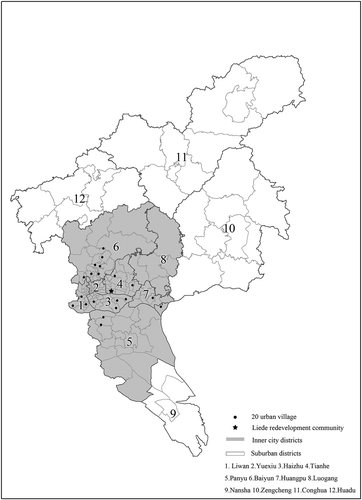 Figure 1. Location of sampled sites in Guangzhou.Source: Authors.