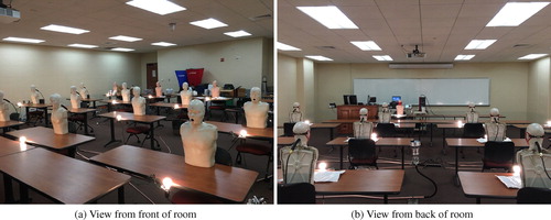 Fig. 3. Classroom space setup with manikins (a) view from the front of the room looking back and (b) from the back of the room looking forward.