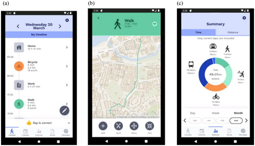Figure 4. TravelVu app’s smartphone interface: (a) My travel today, (b) travel route, and (c) overview. Source: Trivector (2022).