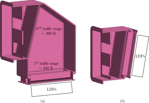 Fig. 3. Cut three-dimensional CAD model of the two preliminary MBA configurations: (a) LDPs mounted vertically and (b) LDPs mounted inclined.
