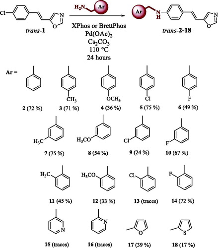 Scheme 1. Synthesis of targeted compounds trans-2–18 by Buchwald-Hartwig reaction.