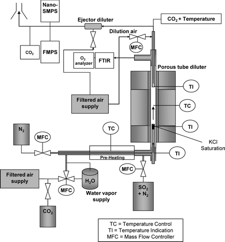 FIG. 1 The experimental setup.