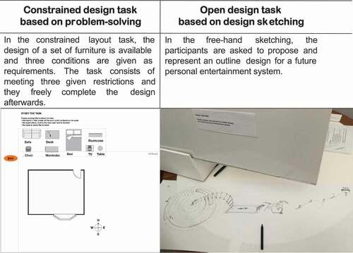 Figure 2. Depiction and description of the constrained design task based on problem-solving and the open design sketching task.