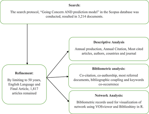 Figure 1. Study design.