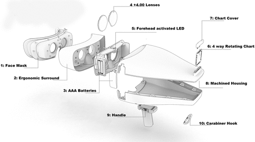 Figure 1. (Top) Acuidrive device components and construction.