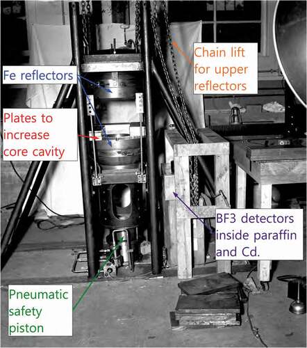 Fig. 8. Hydride experiment assembly for the Fe, Tu, and Pb experiments (Fe reflector shown).Citation76