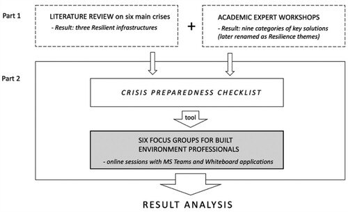 Diagram 1. Research process.