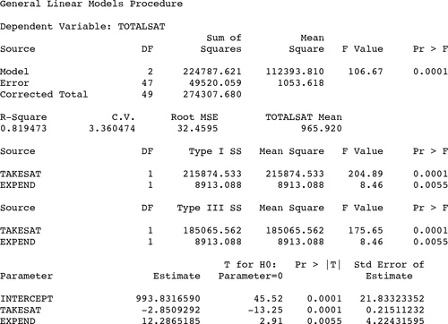 Table 2. SAS Regression Output for Multiple Regression Model
