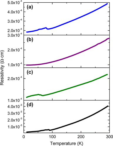 Figure 4. Temperature dependence of the electrical resistivity of (a) 20 nm thick, (b) 250 nm thick and (c) 0.7 μm thick LSTO layers and (d) single-crystalline 1.4 at% (0.7 wt%) Nb-doped STO(001) substrate.