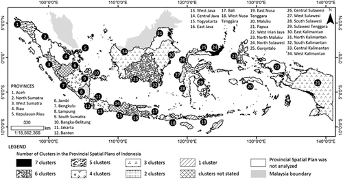 Figure 4. Location map of the nine clusters across the provinces in Indonesia.