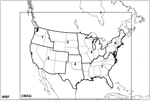 Figure 1. WRF and CMAQ modeling domains at 36-km grid spacing. The WRF domain has 199 × 127 grid points, while the CMAQ domain is a subset comprised of 148 × 110 grid cells. Numbered areas represent the regions used for evaluation following the U.S. Fourth National Climate Assessment (USGCRP Citation2018): (1) Northwest; (2) Southwest; (3) Northern Great Plains; (4) Southern Great Plains; (5) Midwest; (6) Northeast; and (7) Southeast