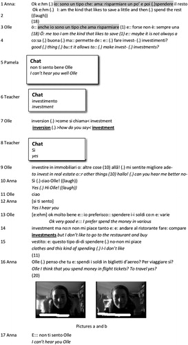 Figure 12. Representation of interaction in an online classroom synchronous meeting. Pictures a-b: Anna displaying that she cannot hear Olle.Note: The original languaging is displayed in this excerpt. A verbatim translation is provided under each line. The different language-varieties are represented in italics (Italian) and bold underlined (English).