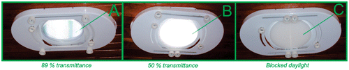 Figure 2. Lighting control system. (A) 89 % transmittance, (B) 50 % transmittance, (C) Blocked daylight.
