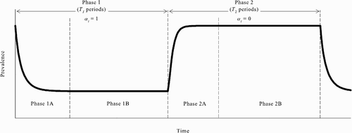 Figure 7. The existence of periodic REEs.