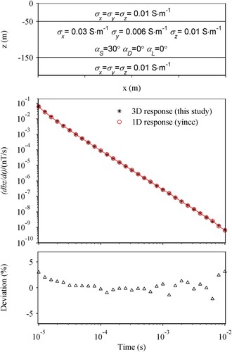 Figure 5. Comparison with the results of one-dimensional anisotropy software.