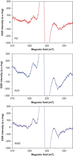 Figure 4 Radiation-induced ESR signals in cabbage leave stem after different sample drying pretreatments (FD: freeze-drying; AD: alcoholic extraction; WAD: water washing and alcoholic extraction).