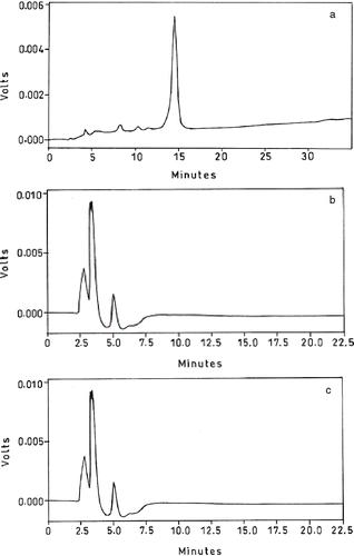 Figure 1 HPLC chromatogram of (1a) standard β-carotene at 14.8 minutes; (1b) ragi; and (1c) proso millet carotenoids.