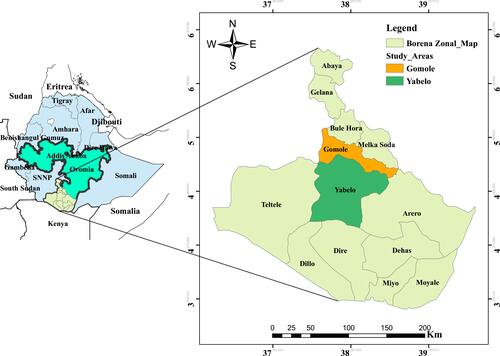 Figure 1 Map showing study areas (Yabelo and Gomole districts).