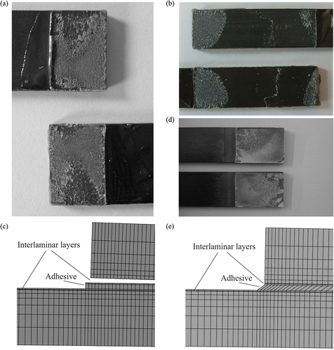 Figure 3. Experimental cohesive failure in the adhesive layer for the adhesive Araldite® AV138 and LO = 10 mm (a), experimental interlaminar failure in the CFRP for the adhesive Araldite® AV138 and LO = 40 mm (b) and respective CZM prediction (c), experimental cohesive failure in the adhesive layer for the adhesive Araldite® 2015 and LO = 20 mm (d) and respective CZM prediction (e).