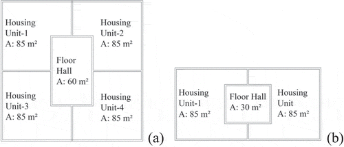 Figure 1. Plan alternatives with a square floor area (a) and a rectangle floor area (b)