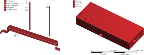 Figure 26. Boundary conditions of the computational domain.