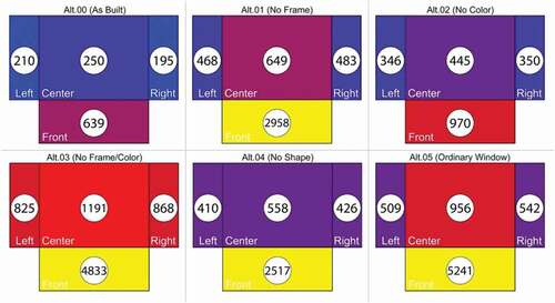 Figure 14. Average daylight illuminance in different space zones.