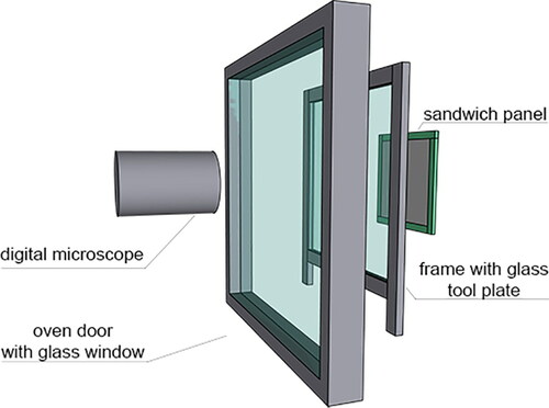 Figure 3. Diagram of oven cure set-up for in situ visualization of the tool-side surface. The use of the framed glass tool plate reduced thermal gradients (compared to placing samples directly on the oven window). A digital microscope is placed outside the oven to observe the tool-side facesheet through the oven window and glass tool plate.