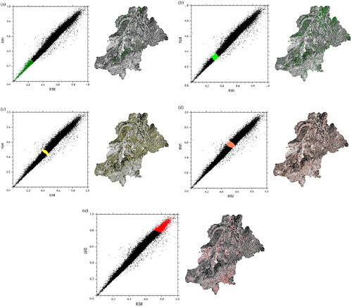 Figure 5. Spatial distribution of rocky desertification in BSI-RBI feature space (a) No; (b) Slight; (c) Moderate; (d) Intensive; (e) Severe.