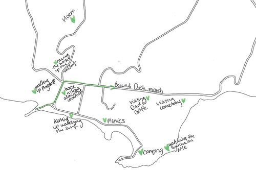 Figure 5. Heidi’s individual map highlighting the importance of horse riding in Kingston and the practice of ‘parking up’.