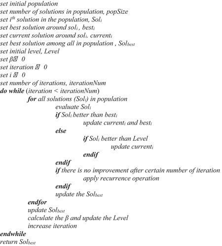 Figure 3. Pseudocode of popGD