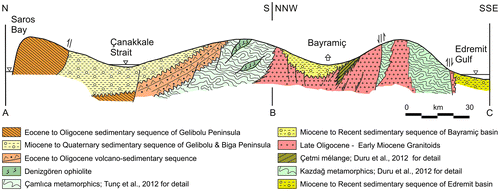 Figure 4. A simplified geological cross-section along A–B and B–C lines shown in Figure 3. Note that vertical axis of the cross-section was exaggerated and an approximate topography was used for the illustration.