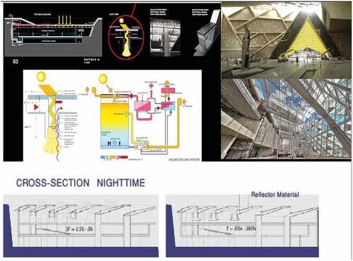 Figure 14. Use of artificial lighting in the exhibition spaces and constrains the reach of natural light to the interior [Citation33].