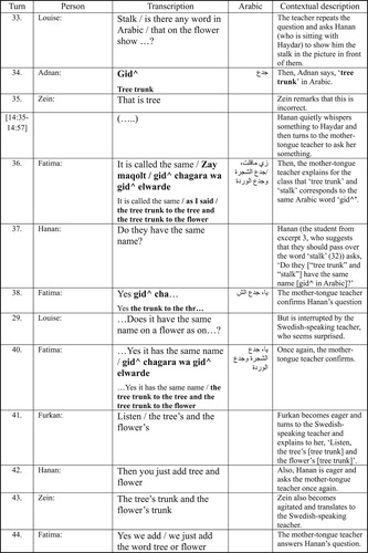 Figure 5. Excerpt 4: 140513D2 [14:28–15:16]; A whole-class conversation.