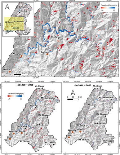 Figure 8. DEMs of Difference (DoD) Maps of the Zhoukou River Basin. Top panel shows the zoomed elevation difference map of area near the Maolin village within the Zhoukou River Basin for the period 1990–2020. This detailed view highlights sediment aggradation patterns in the main channel over the last three decades. The presence of multiple landslides in the catchment is discernible, showcasing signals of erosion in landslide scar areas and deposition in landslide toe areas. Bottom panel: (a) Illustration of the DoD map spanning 1990 to 2020, displaying the overall elevation changes and spatial distribution of sediment deposition (in blue, representing landslide toe and river deposition) and sediment erosion (in red, representing landslide scars and river bank erosion). (b) DoD map between the year 2011 and 2020, showing recent changes in elevation and sediment volume within the basin. Notably, the erosional and depositional signals appear less pronounced compared to the DoD map spanning 1990–2020, which is attributed to the absence of extreme events in recent times.