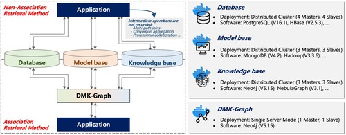 Figure 9. Design of quantitative tasks and related software deployment environments.