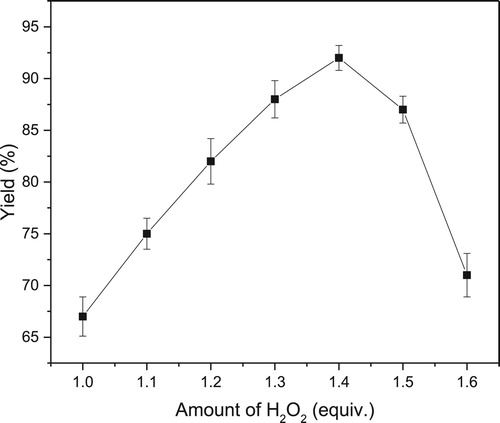 Figure 1. Effect of amount of H2O2 on lipase-mediated epoxidation in scCO2. Reaction conditions: styrene (1 mmol), novozym 435 (15 mg), H2O2 (50% aqueous solution), n-caprylic acid (0.05 mmol), 40°C, scCO2 (10 MPa, 25 mL), 1 h.
