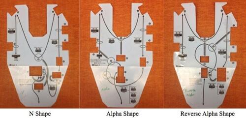 Figure 7 Some of the layouts that come with the CTM. The N shape, Alpha shape, and Reverse Alpha shape are shown because they present the most common looping shapes.