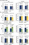 Figure 1 Comparison of ABR and proportion of patients with zero bleeds between BAY 94-9027 and (A) rFVIIIFc; (B) BAX 855; (C) rAHF-PFM-2004; (D) rAHF-PFM-2012. *P<0.05.Abbreviations: ABR, annualized bleeding rate; rAHF-PFM, recombinant antihemophilic factor–plasma/albumin-free method; rFVIIIFc, recombinant factor VIII–Fc fusion protein.