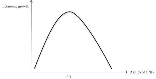 Figure 1. Graphical illustration of the tipping point.
