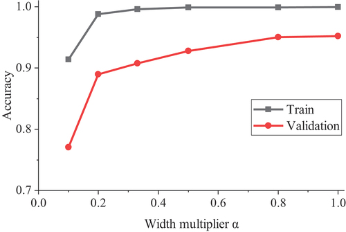 Figure 12. Results of width reduction test.