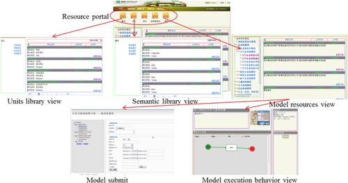 Figure 16.  Main interfaces of model sharing environment.