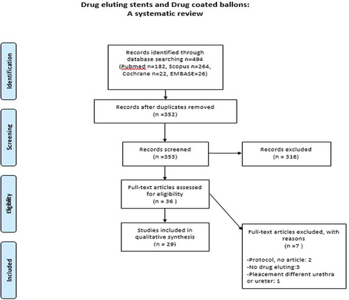 Figure 1. PRISMA flow chart of the systematic review
