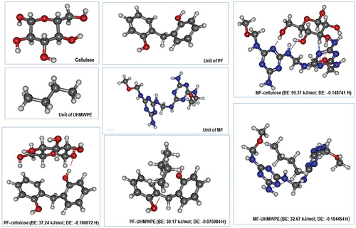 Figure 12. The DFT calculated structures of molecular units and complexes.