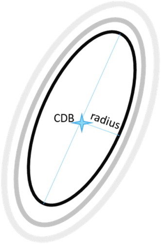 Figure 4. Kernel surface fitted