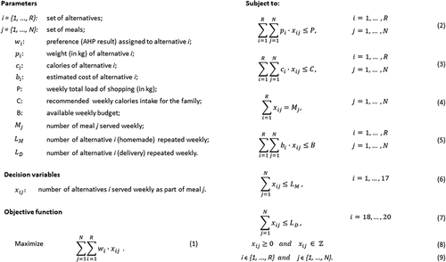 Figure 5. Mathematical modelling for family I case.