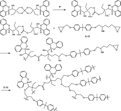 Scheme 2. Copolymerization of DSOC and epoxy resins.