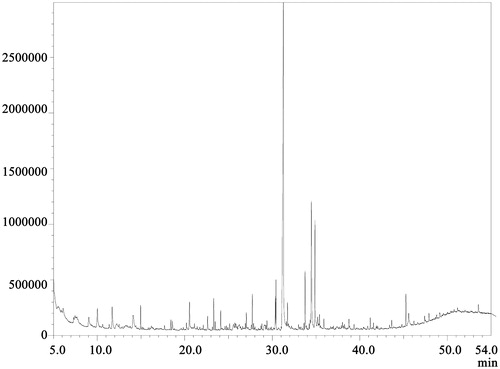 Figure 6. The GC–MS spectra of AMF.