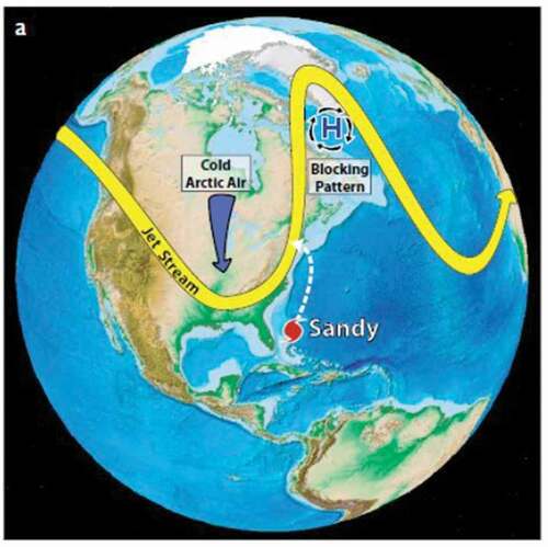 Figure 1. Atmospheric conditions during Hurricane Sandy’s transit along the eastern seaboard of the United States, including the invasion of cold Arctic air into the middle latitudes of North America and the high-pressure blocking pattern in the northwest AtlanticCitation6.