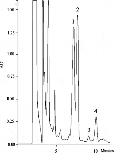 Figure 1. Chromatogram HPLC analysis of steviol glycosides 1: Rebaudioside A, 2: Stevioside hydrate, 3: Steviol hydrate, 4: Rebaudioside F, 5: Rebaudioside C in a beverage mixture of exotic fruit juice and sweetened with Stevia rebaudiana (Stevia) Bertoni