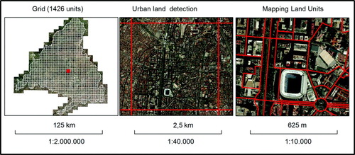 Figure 3. Procedure for land use data capture from orthophotos.